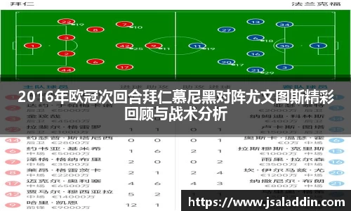 2016年欧冠次回合拜仁慕尼黑对阵尤文图斯精彩回顾与战术分析
